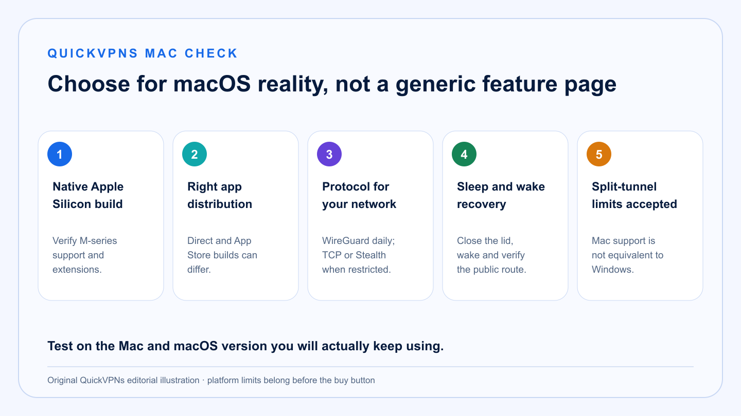 best VPN for Mac decision map with five macOS compatibility and reliability checks