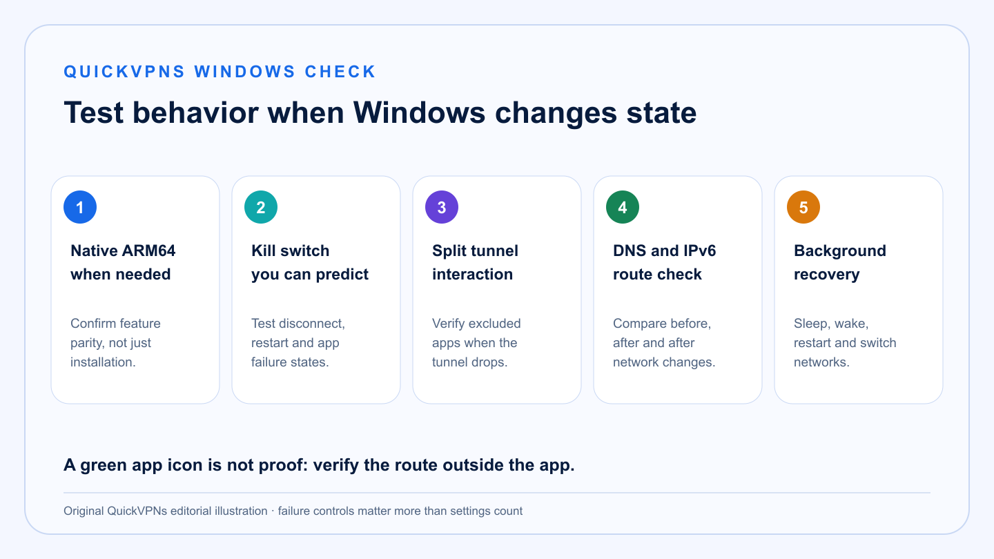 best VPN for Windows decision map showing five platform-specific purchase checks
