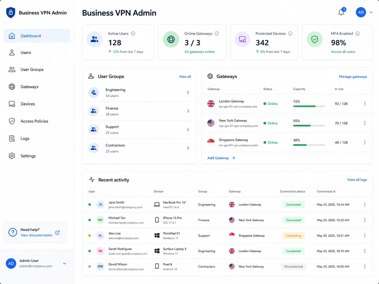 Business VPN admin panel with dedicated gateways and user management