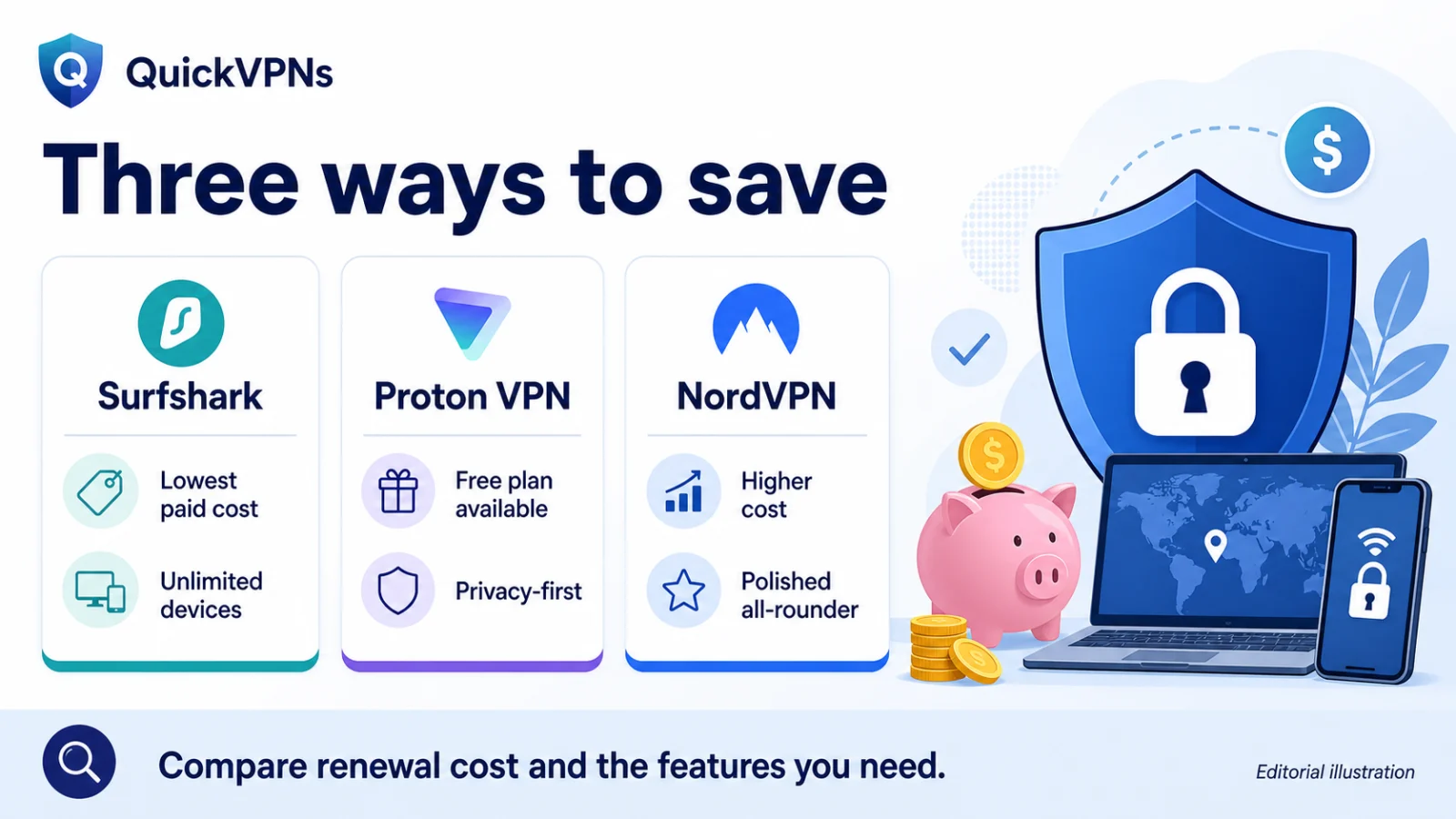 Best Cheap VPN Services That Are Worth Paying For 2 Affordable VPN comparison across price, privacy and device coverage