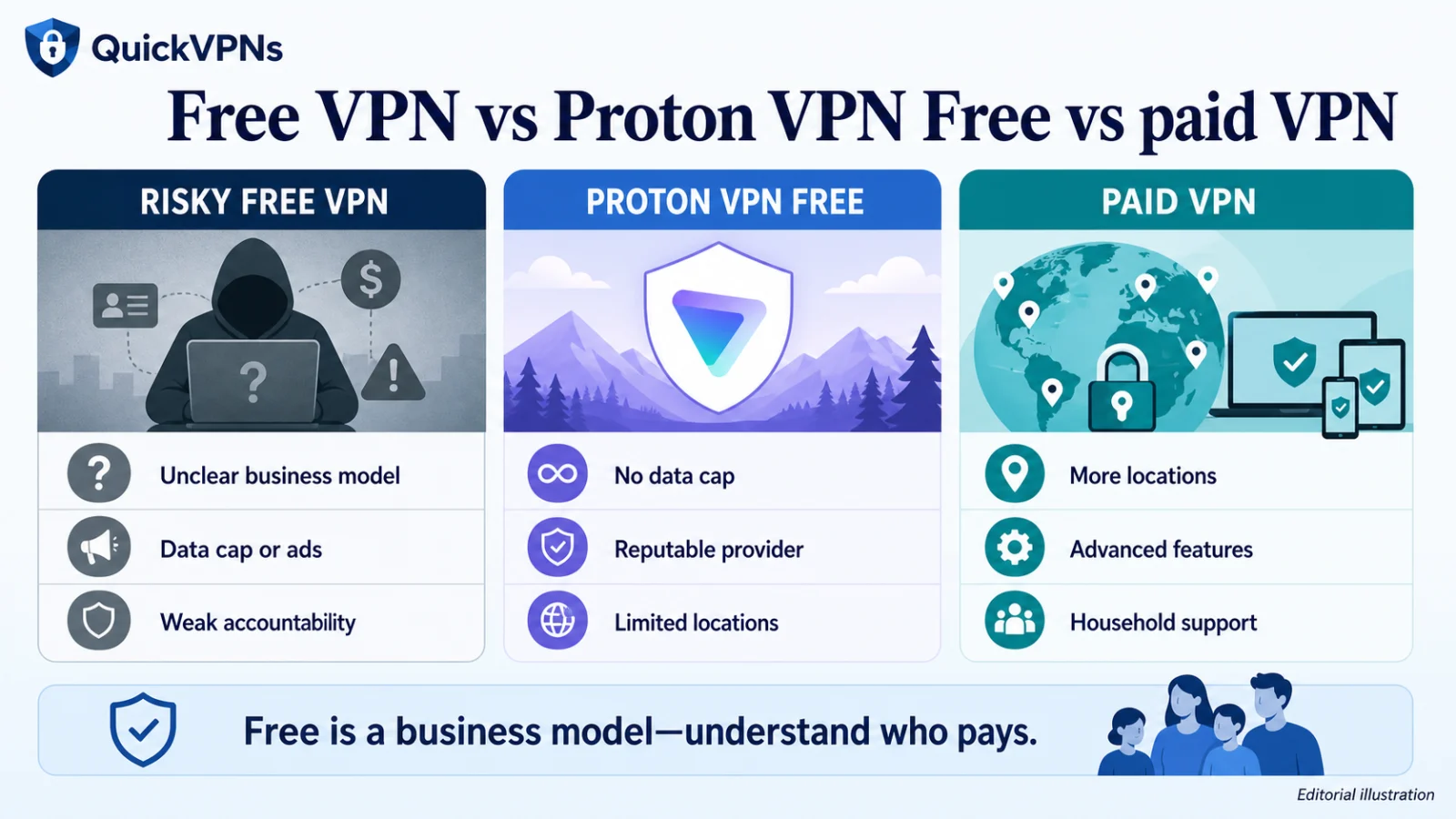 Risky free VPN, Proton VPN Free and paid VPN options compared