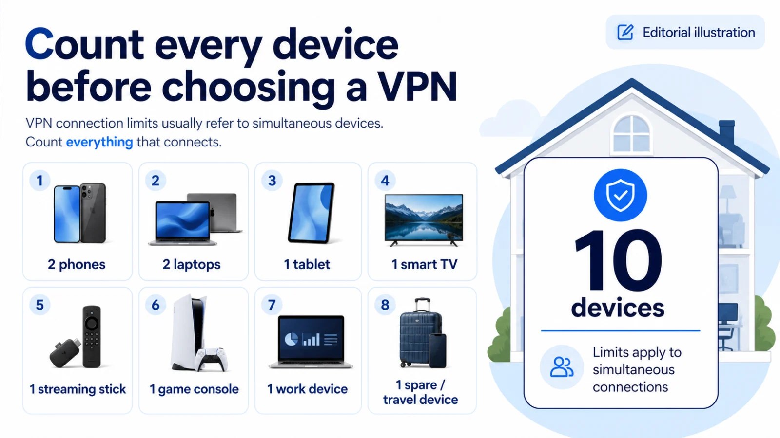 Ten-device household VPN inventory checklist