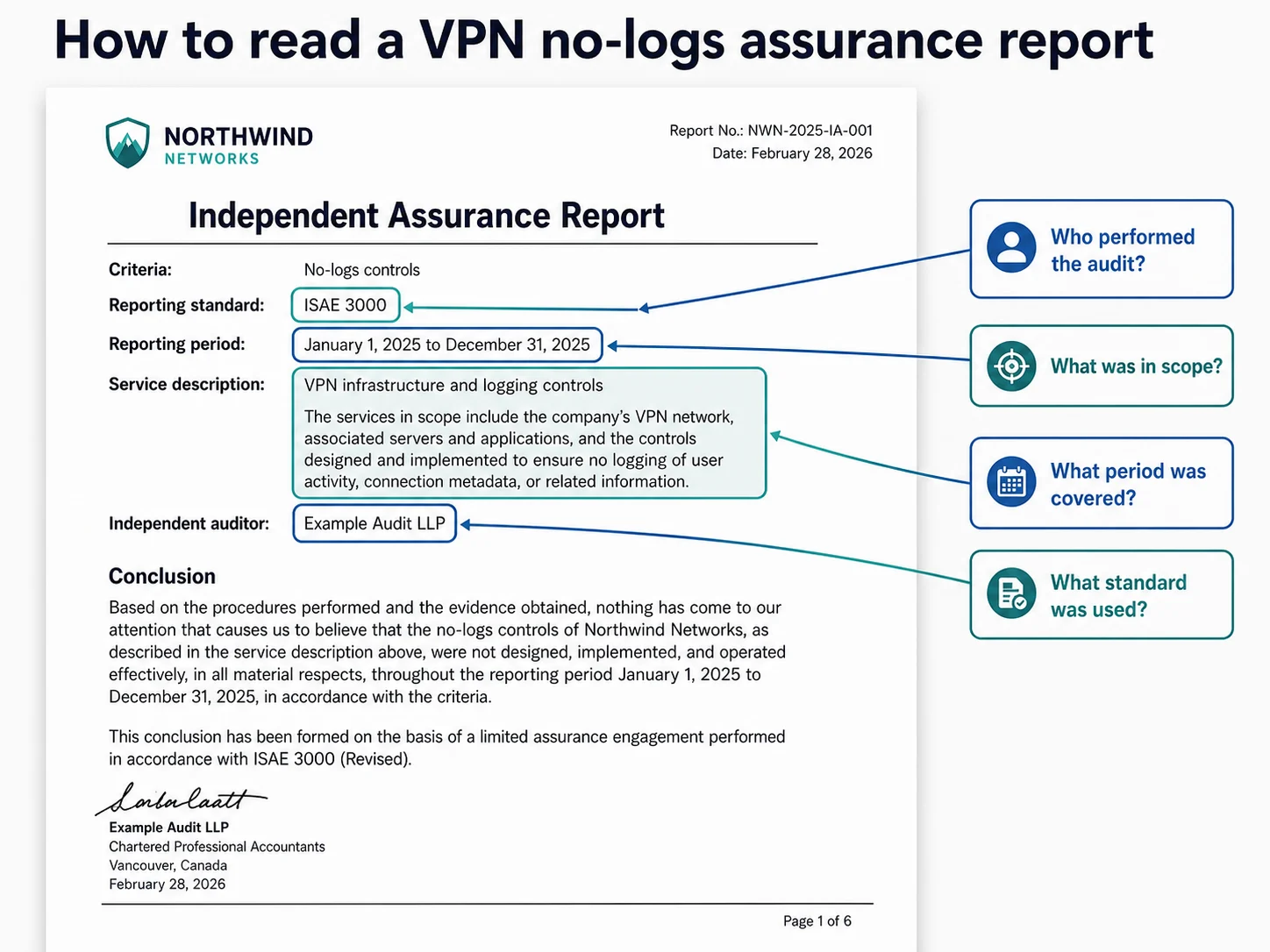 How to read a VPN no-logs assurance report