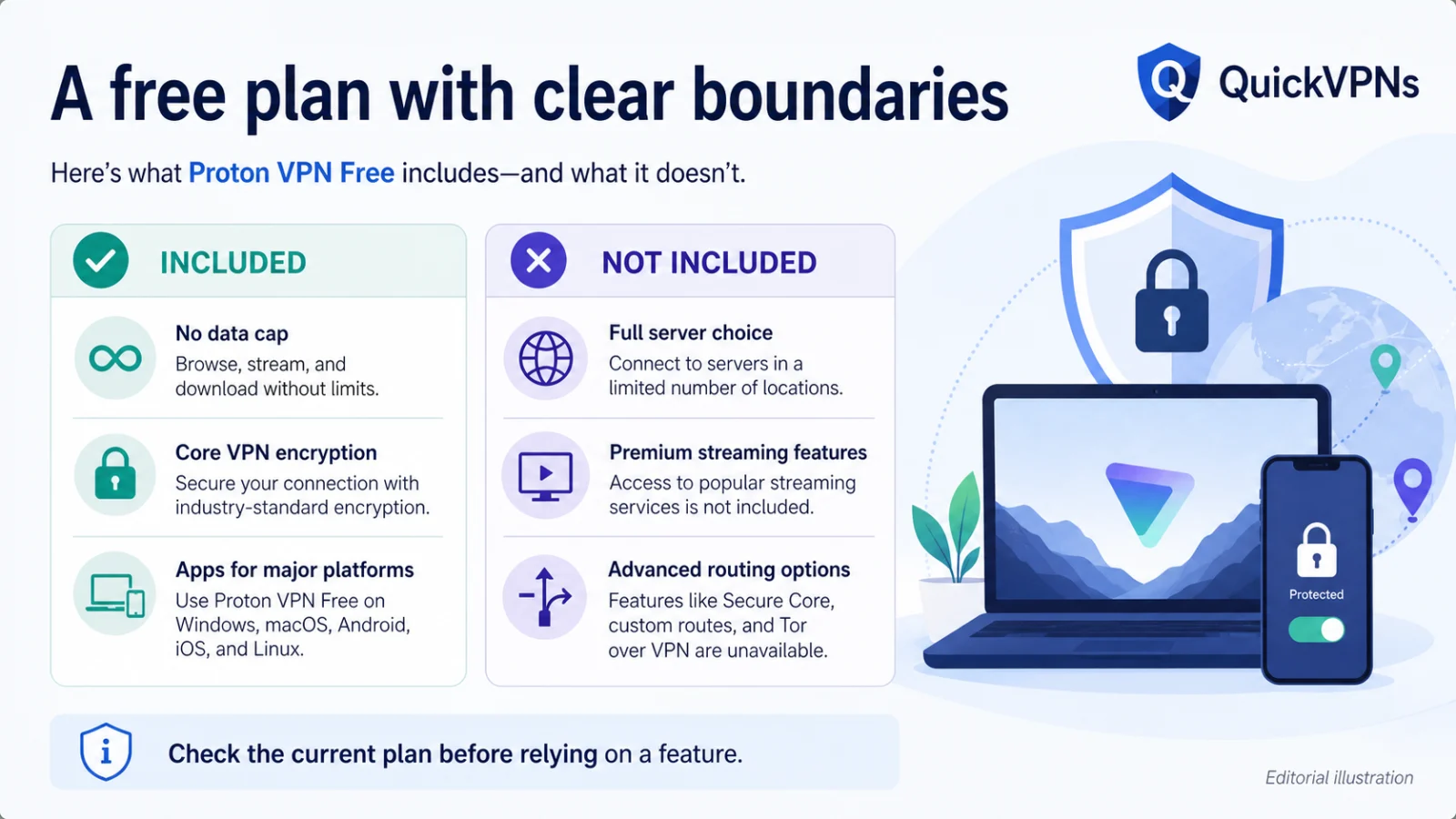 Proton VPN Free included features and limitations