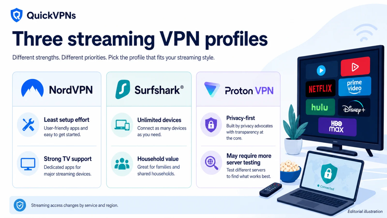 Best VPN for Streaming in 2026: Ranked by Effort 1 NordVPN, Surfshark and Proton VPN streaming comparison