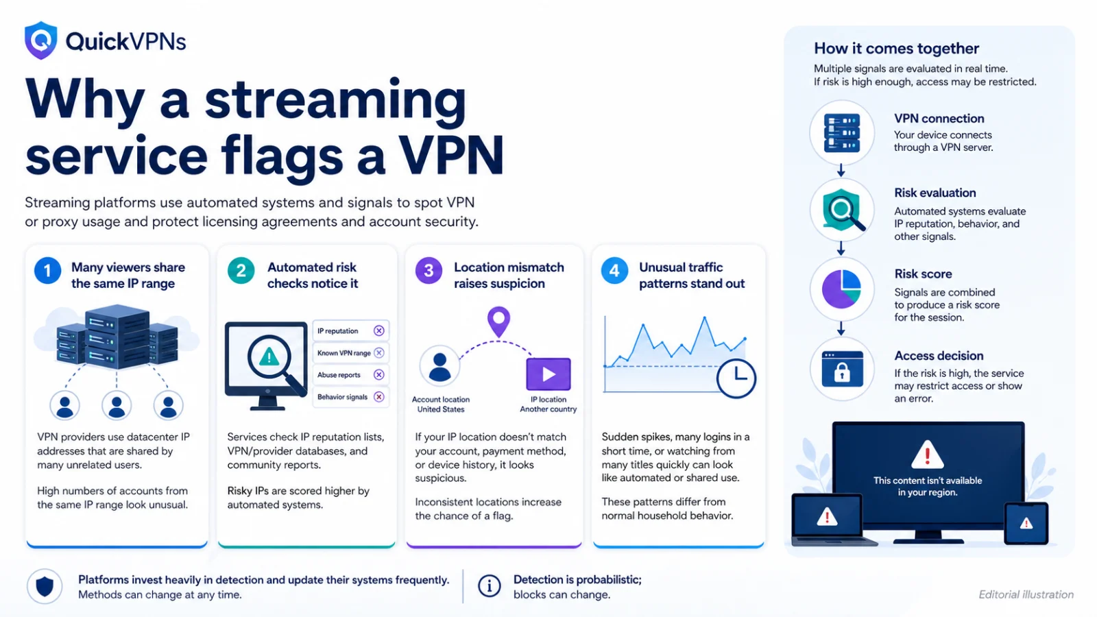 Best VPN for Streaming in 2026: Ranked by Effort 2 How streaming services detect shared datacenter IP ranges
